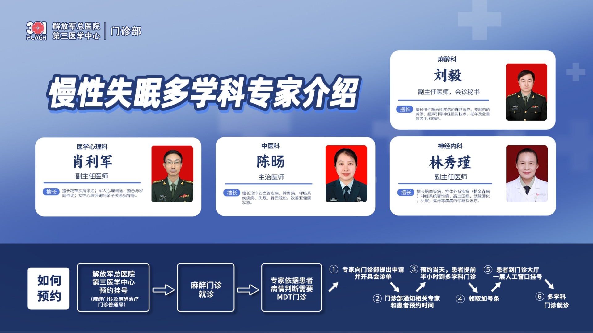 【横版02】9.6慢性失眠多学科诊疗.jpg
