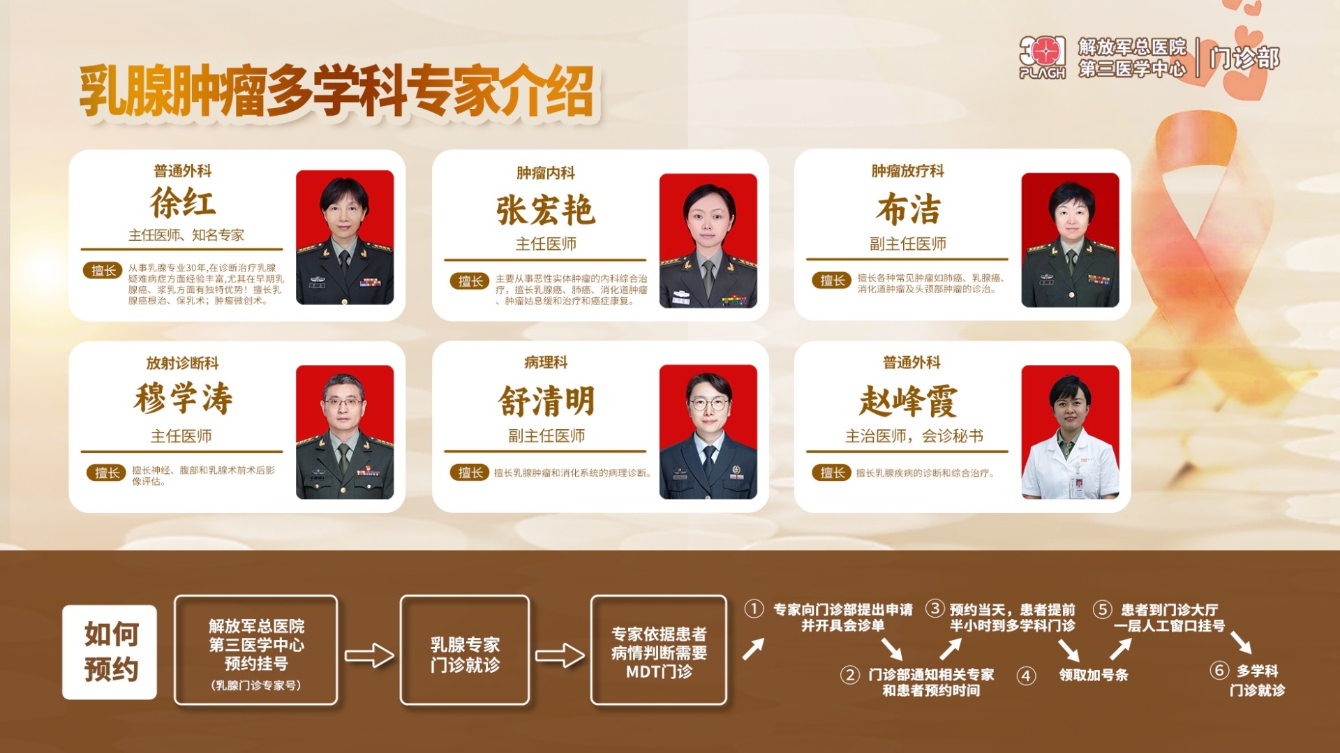 【横版02】9.6乳腺MDT门诊.jpg